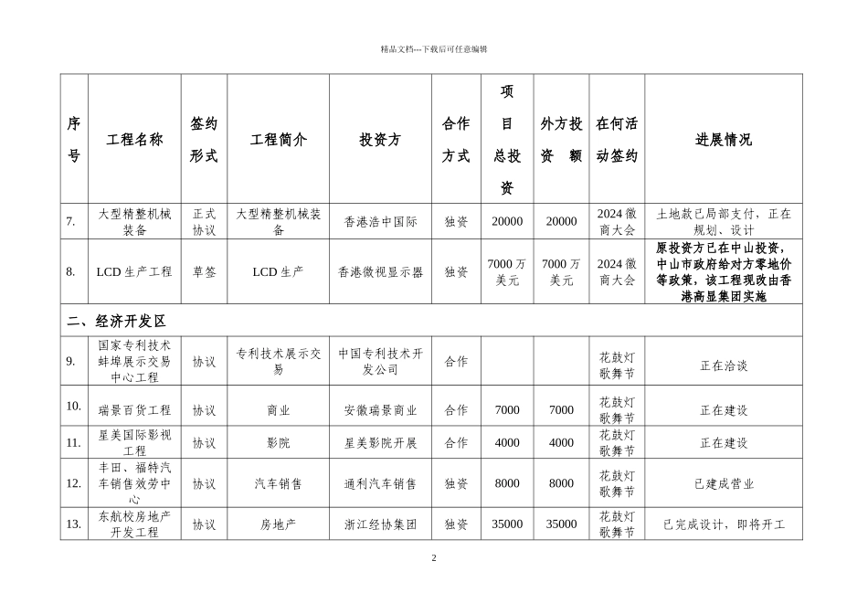 关于报送签约项目进展情况的通知_第2页