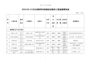 关于报送签约项目进展情况的通知