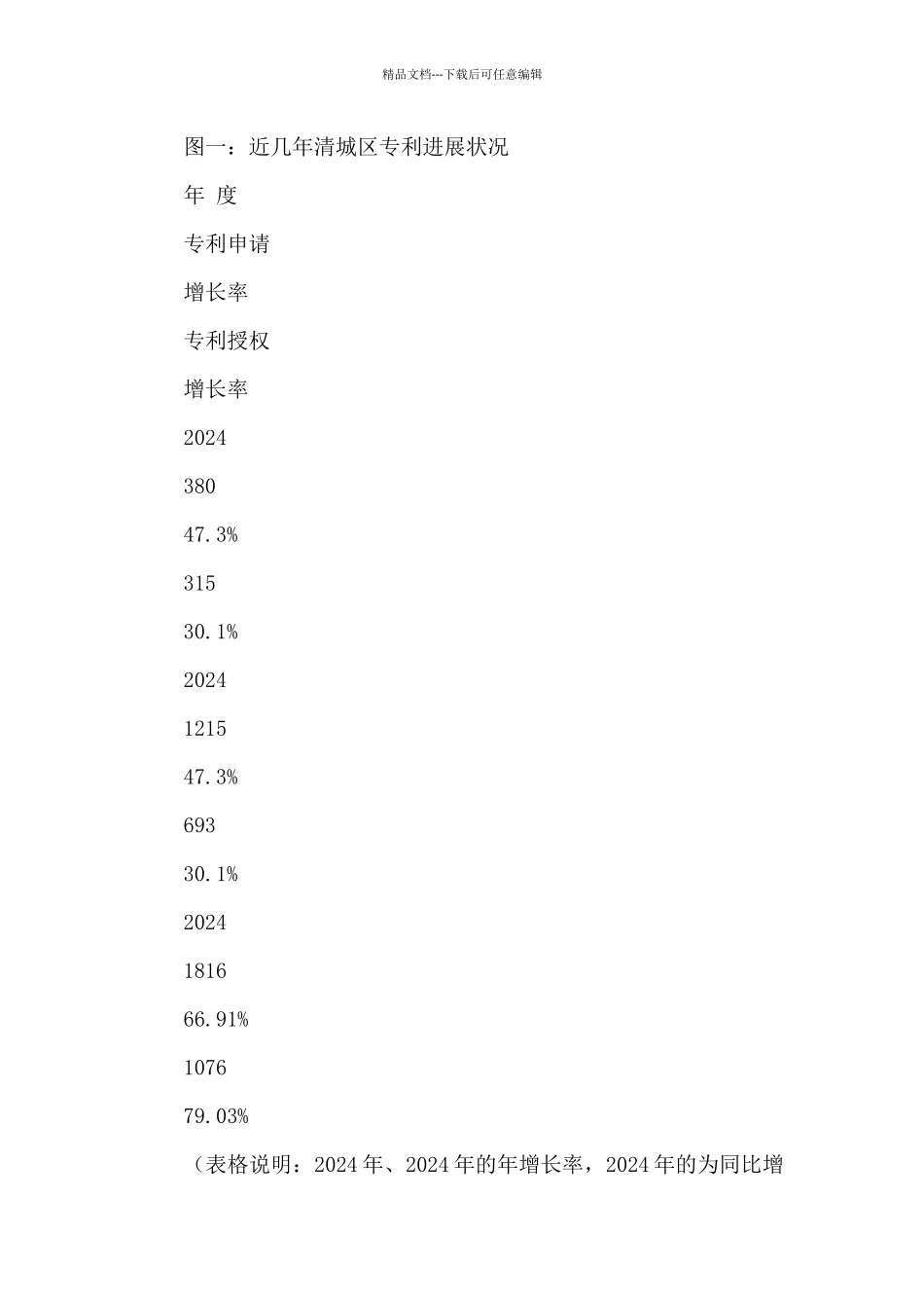 关于知识产权培育、运用、保护工作的调研报告_第2页