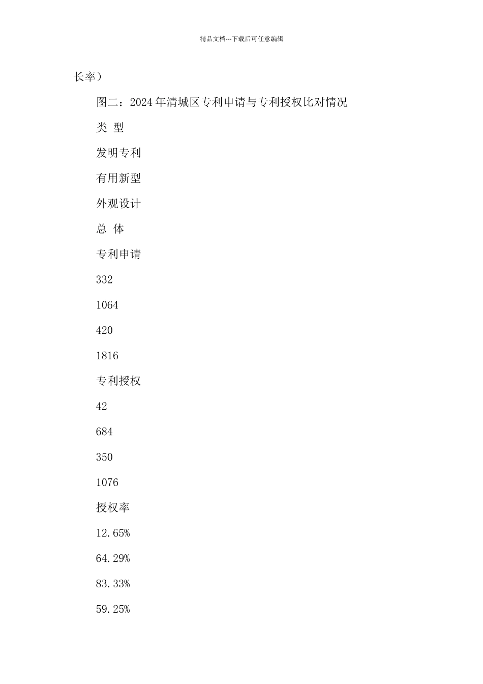 关于知识产权培育、运用、保护工作的调研报告_第3页