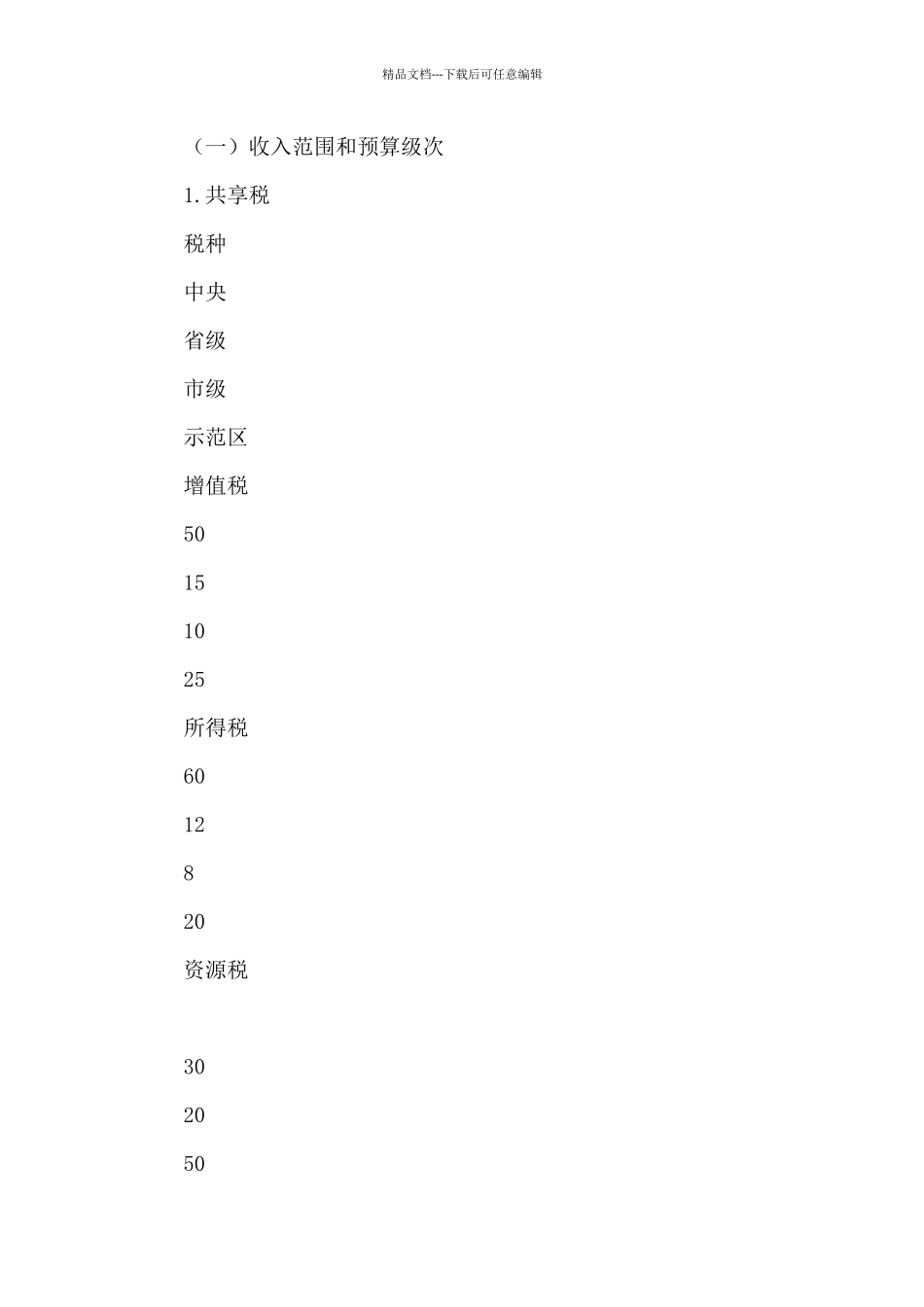 关于示范区晋中开发区财政体制的调研报告_第3页