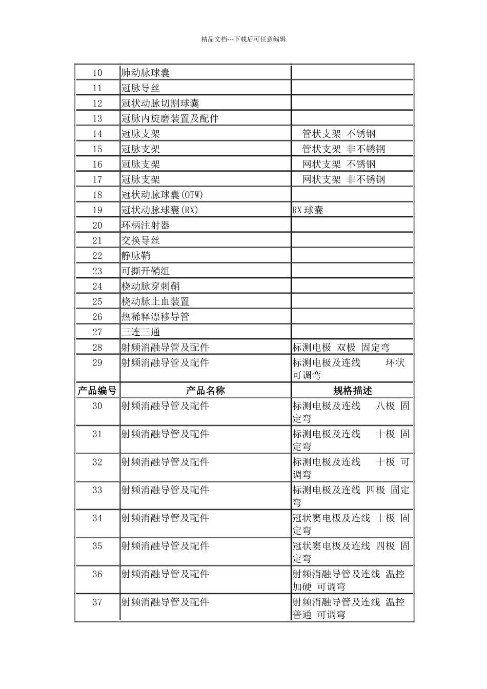 关于进一步明确介入和骨科植入物类医用耗材招标收费目录和计费方法_第2页