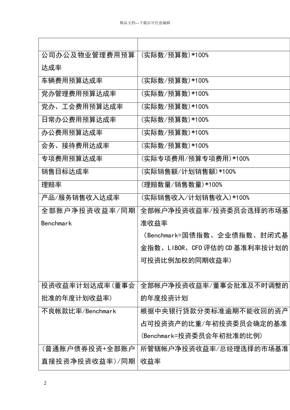 关键绩效指标辞典_第2页