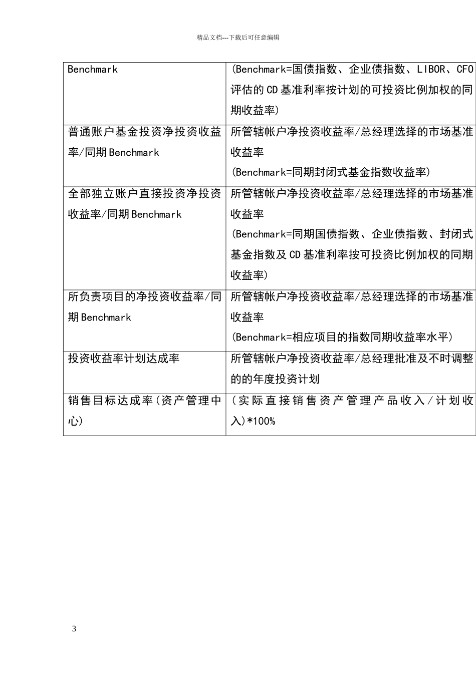 关键绩效指标辞典_第3页