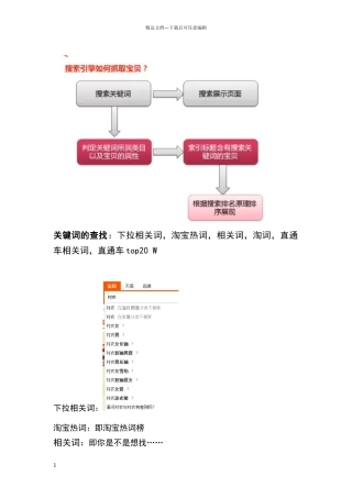 关键词与标题的优化
