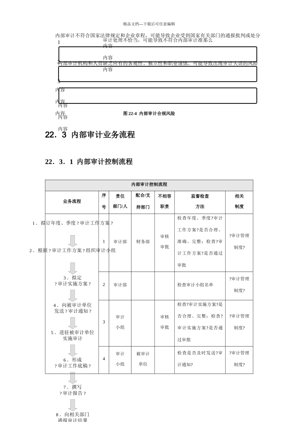 内部审计内部控制实施细则_第3页