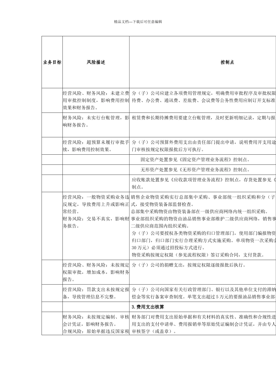 内部控制手册第3部分-内控矩阵——2-3商品流通费用管理业务控制矩阵_第2页
