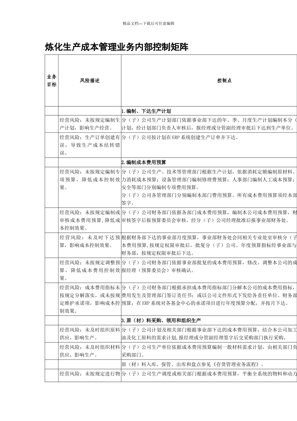 内部控制手册第3部分-内控矩阵——2-2炼化成本管理业务控制矩阵_第1页