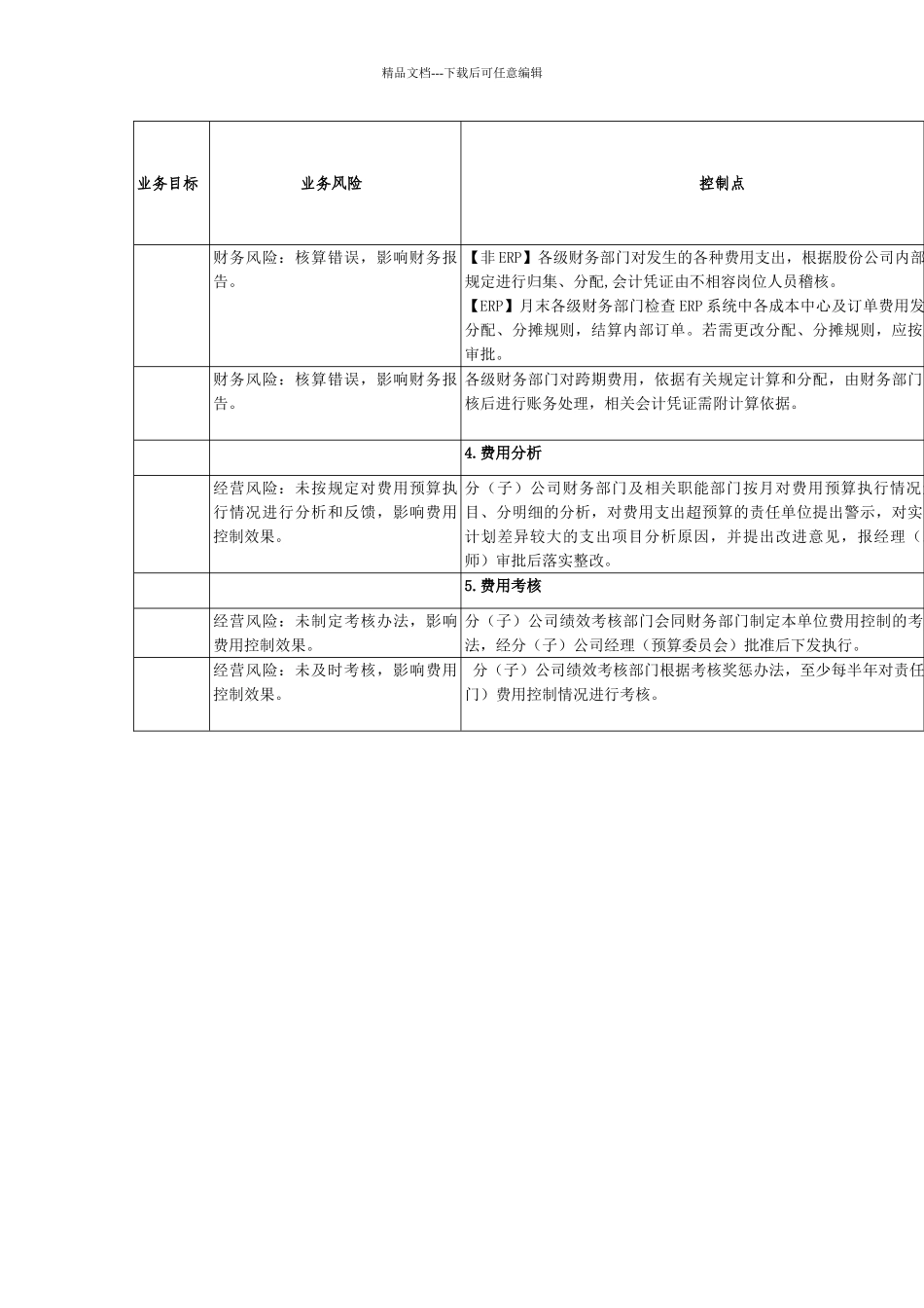 内部控制手册第3部分-内控矩阵——3-4管理费用、销售费用、营业外支出管理业务内部控制矩阵_第2页