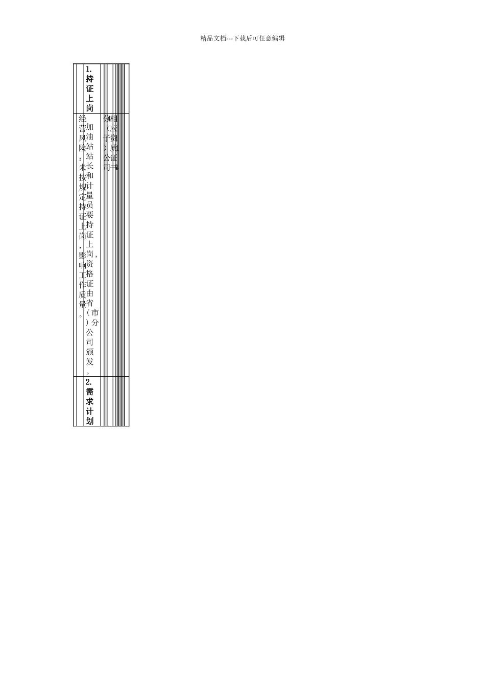 内部控制手册第3部分-内控矩阵——4-6成品油零售管理业务控制矩阵_第3页