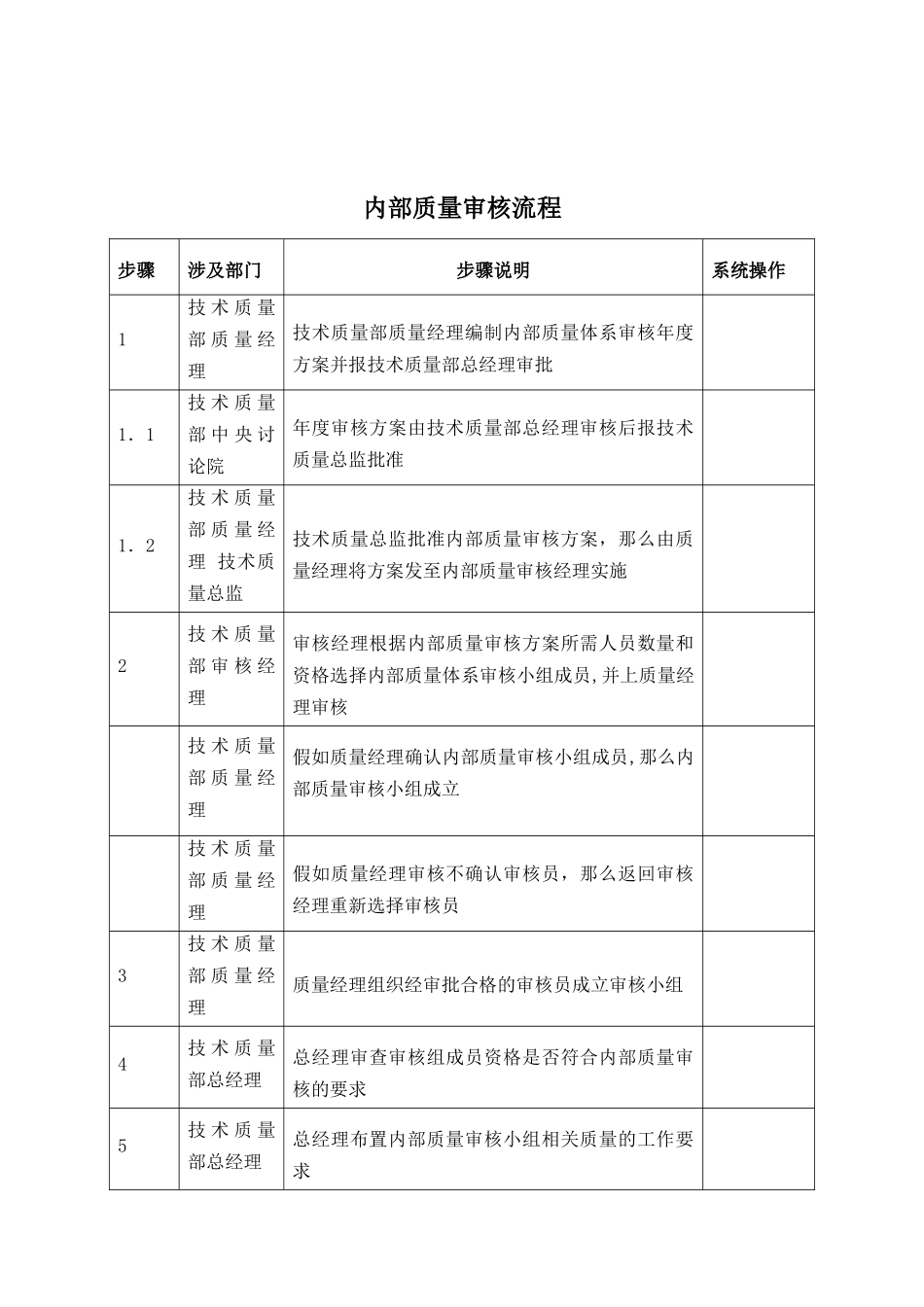 内部质量审核标准流程_第1页