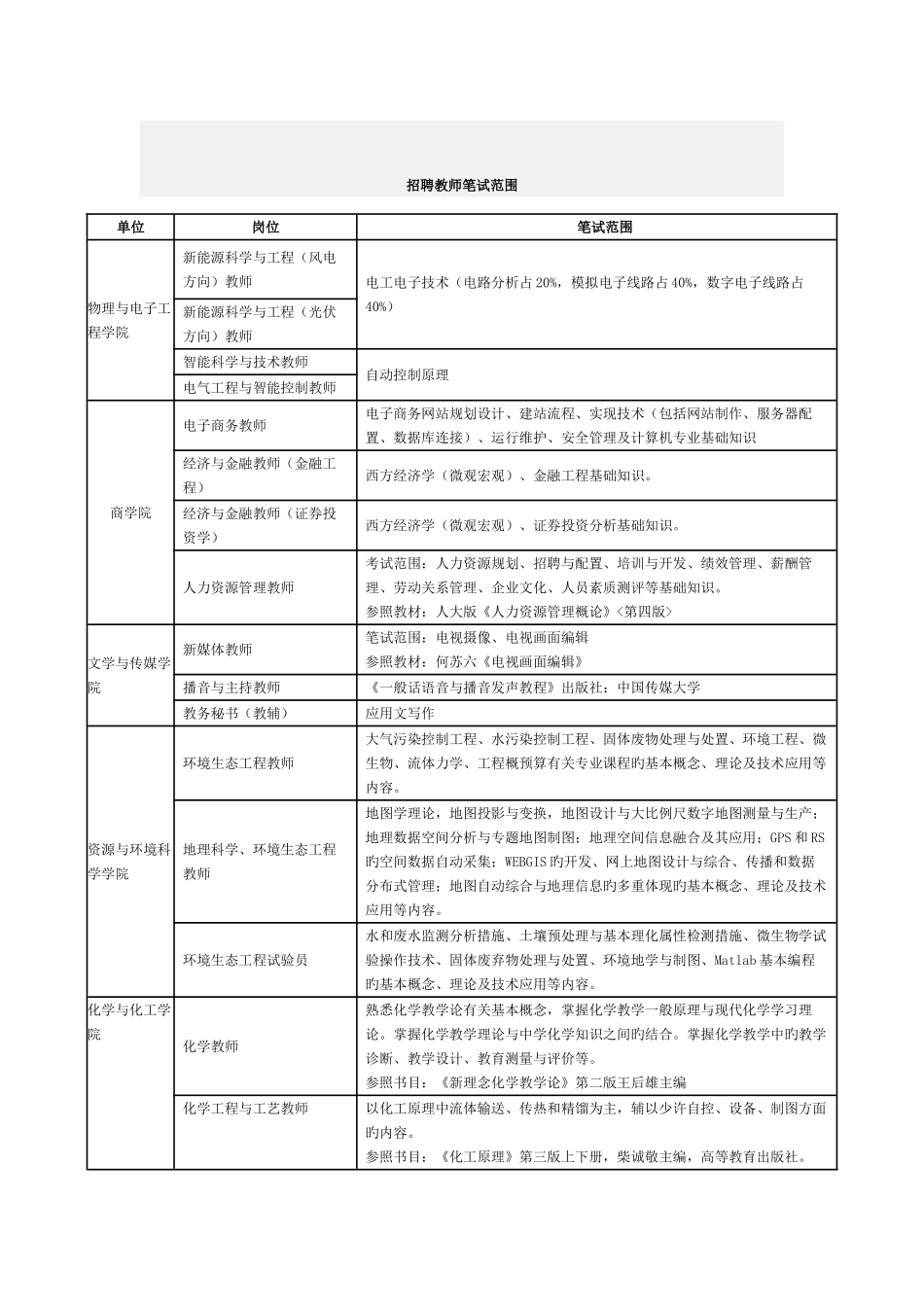 2025年招聘教师笔试范围_第1页