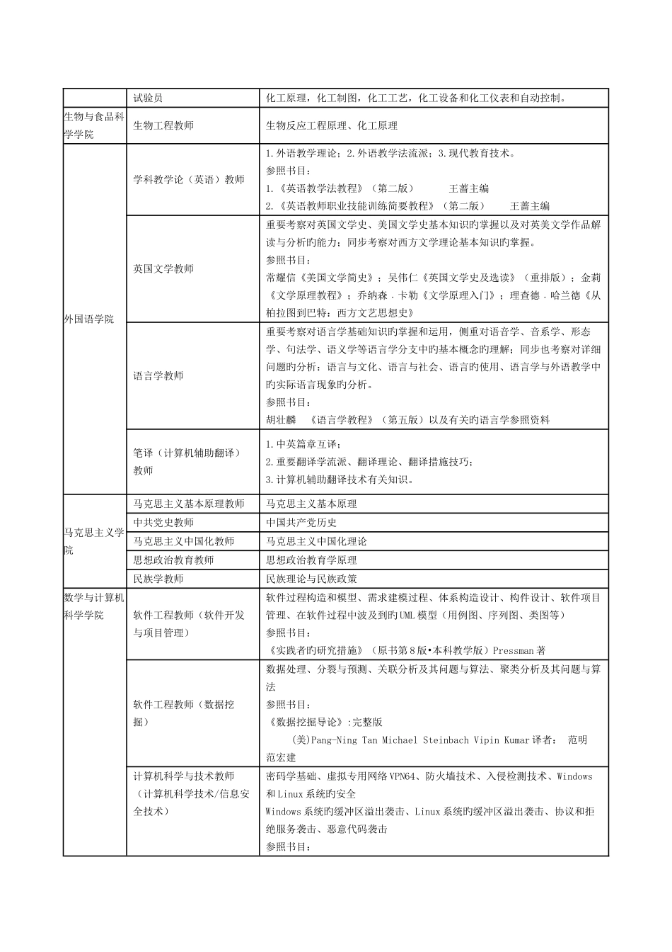 2025年招聘教师笔试范围_第2页