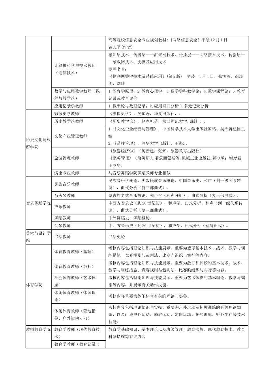 2025年招聘教师笔试范围_第3页