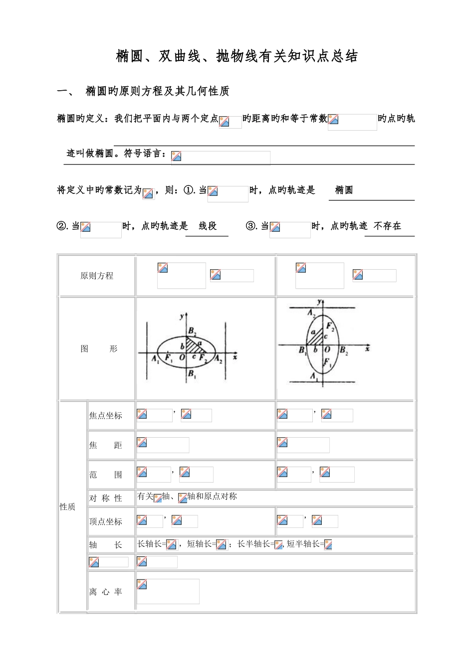 2025年椭圆双曲线抛物线相关知识点的总结教师版_第1页