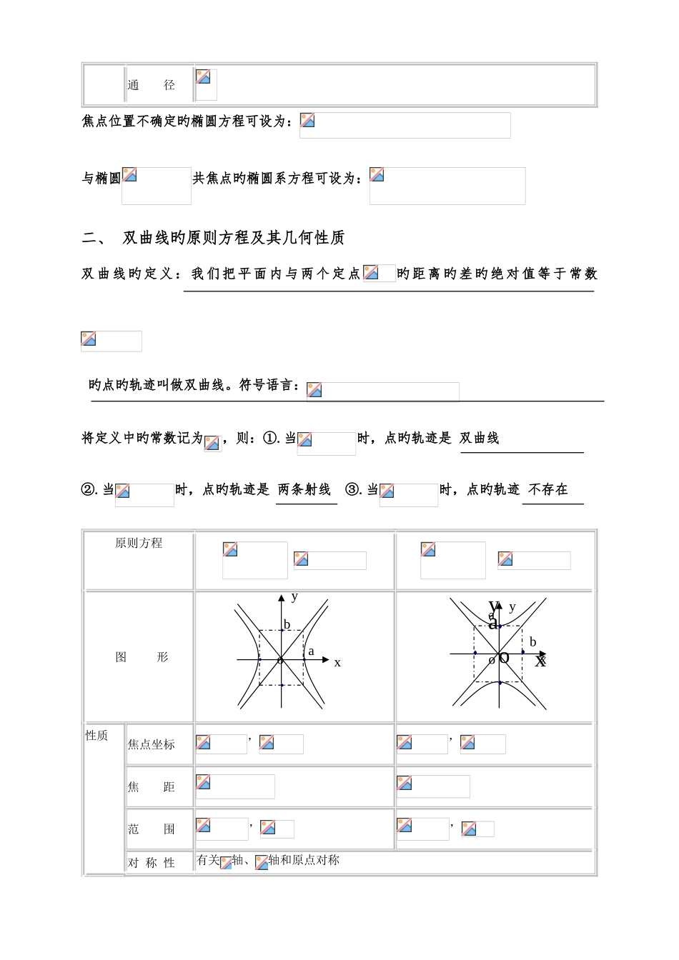 2025年椭圆双曲线抛物线相关知识点的总结教师版_第2页
