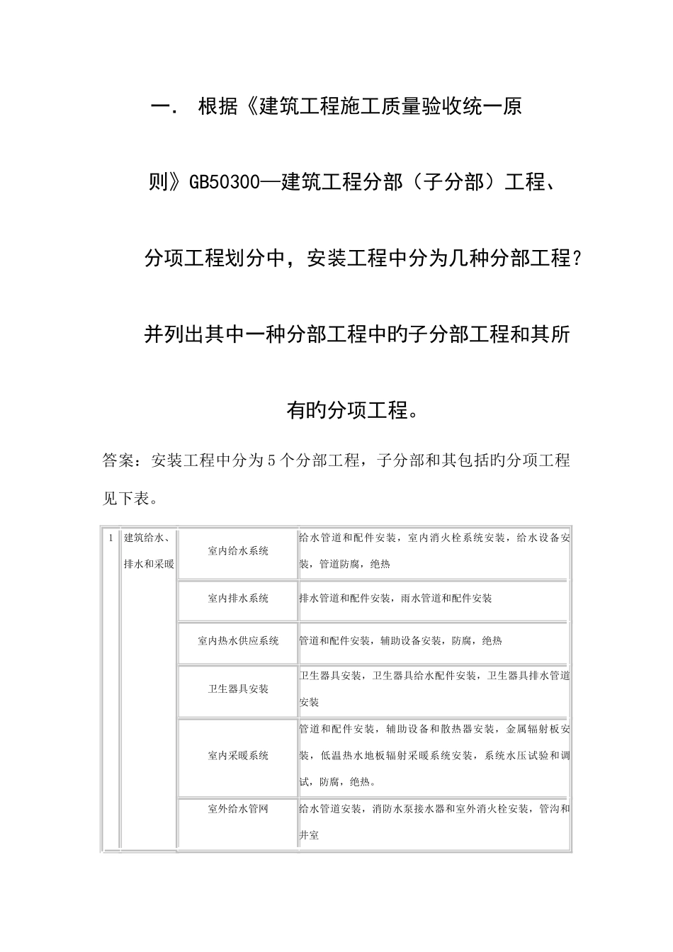 2025年水电安装监理考试题目模板_第1页