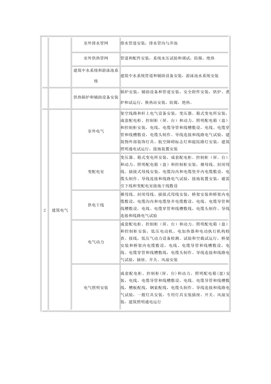 2025年水电安装监理考试题目模板_第2页
