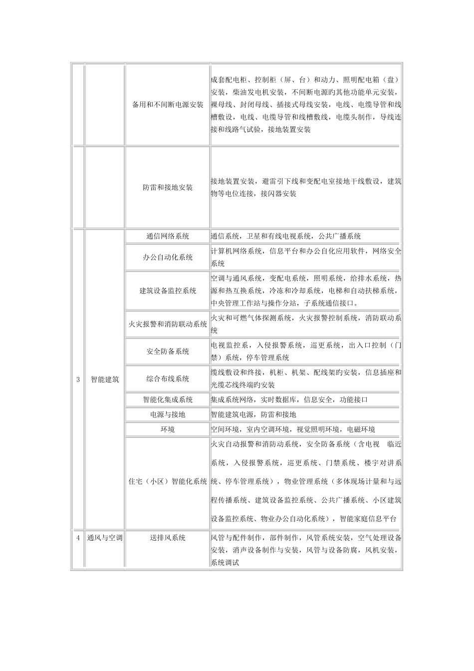 2025年水电安装监理考试题目模板_第3页