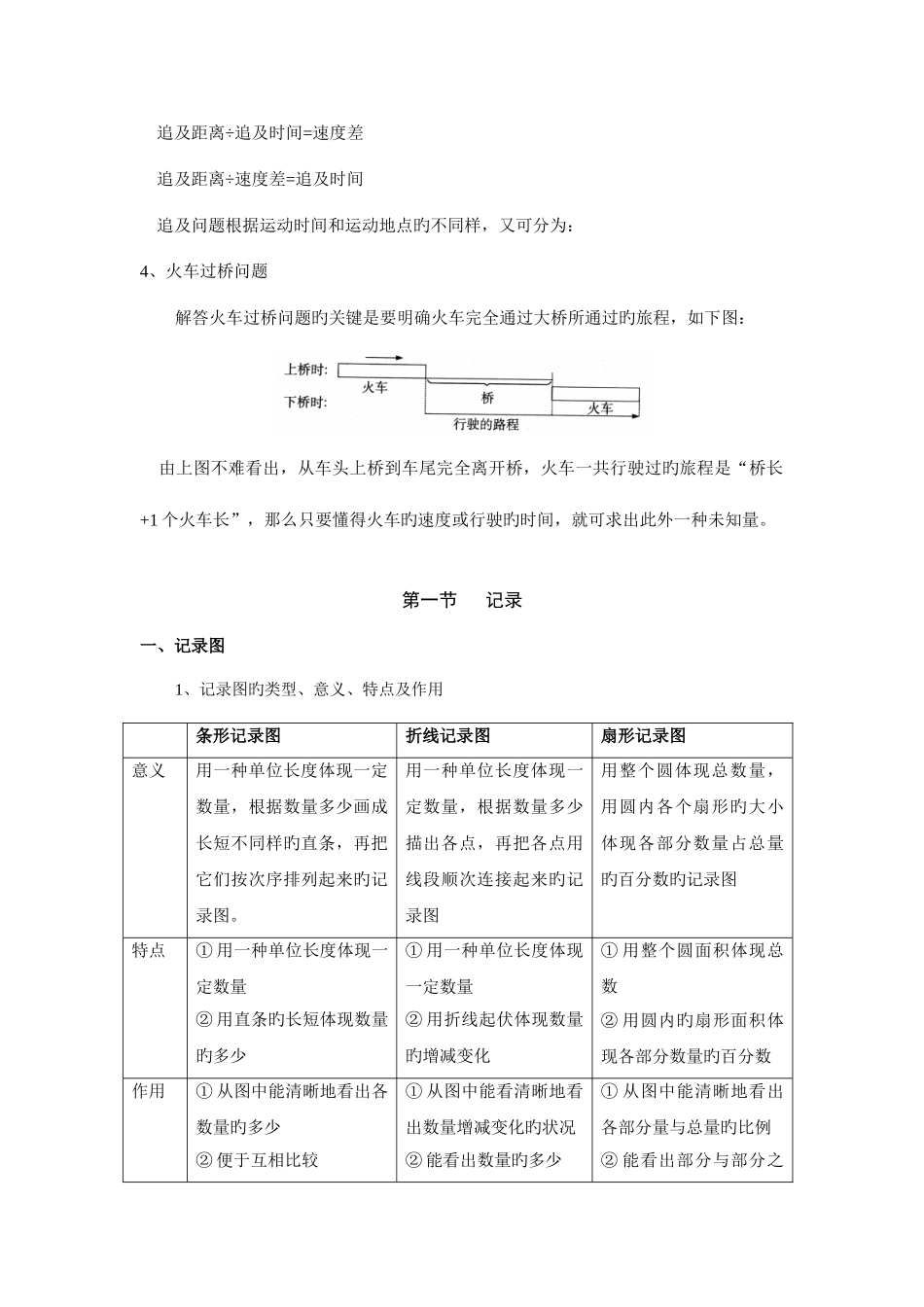 2025年最全小学数学复习笔记_第2页