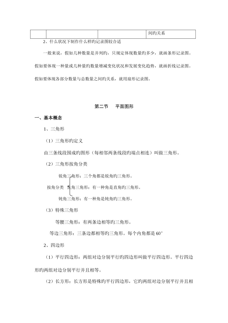 2025年最全小学数学复习笔记_第3页