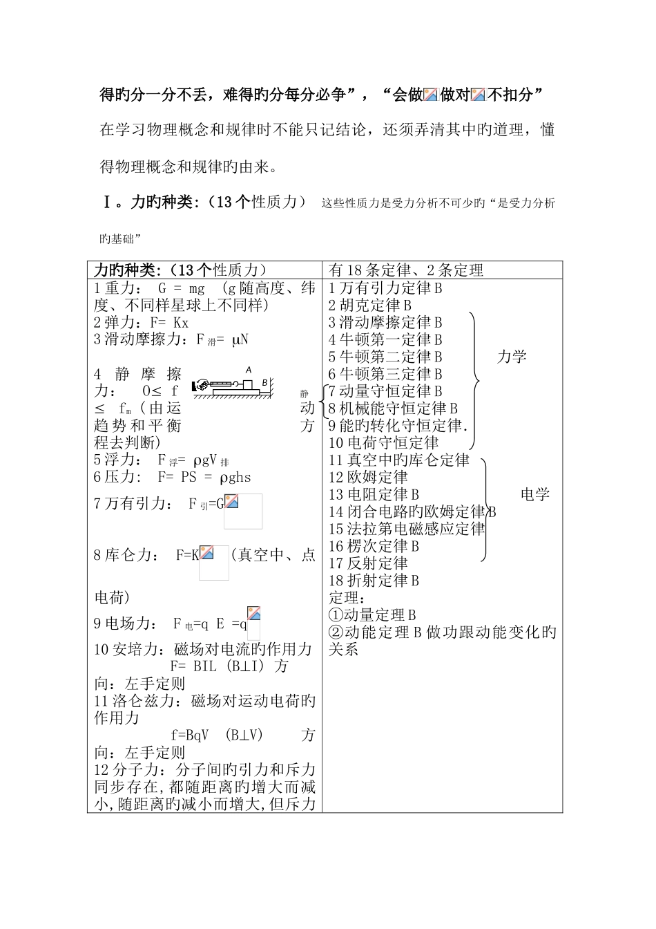 2025年物理重要知识点最全总结一_第2页