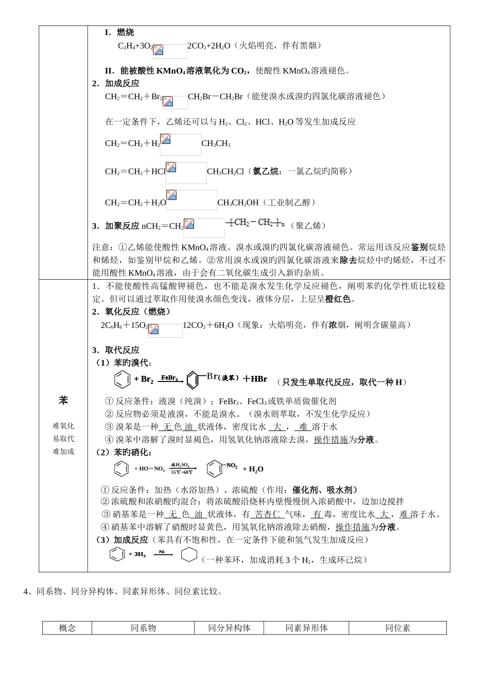 2025年有机化合物知识点总结_第2页