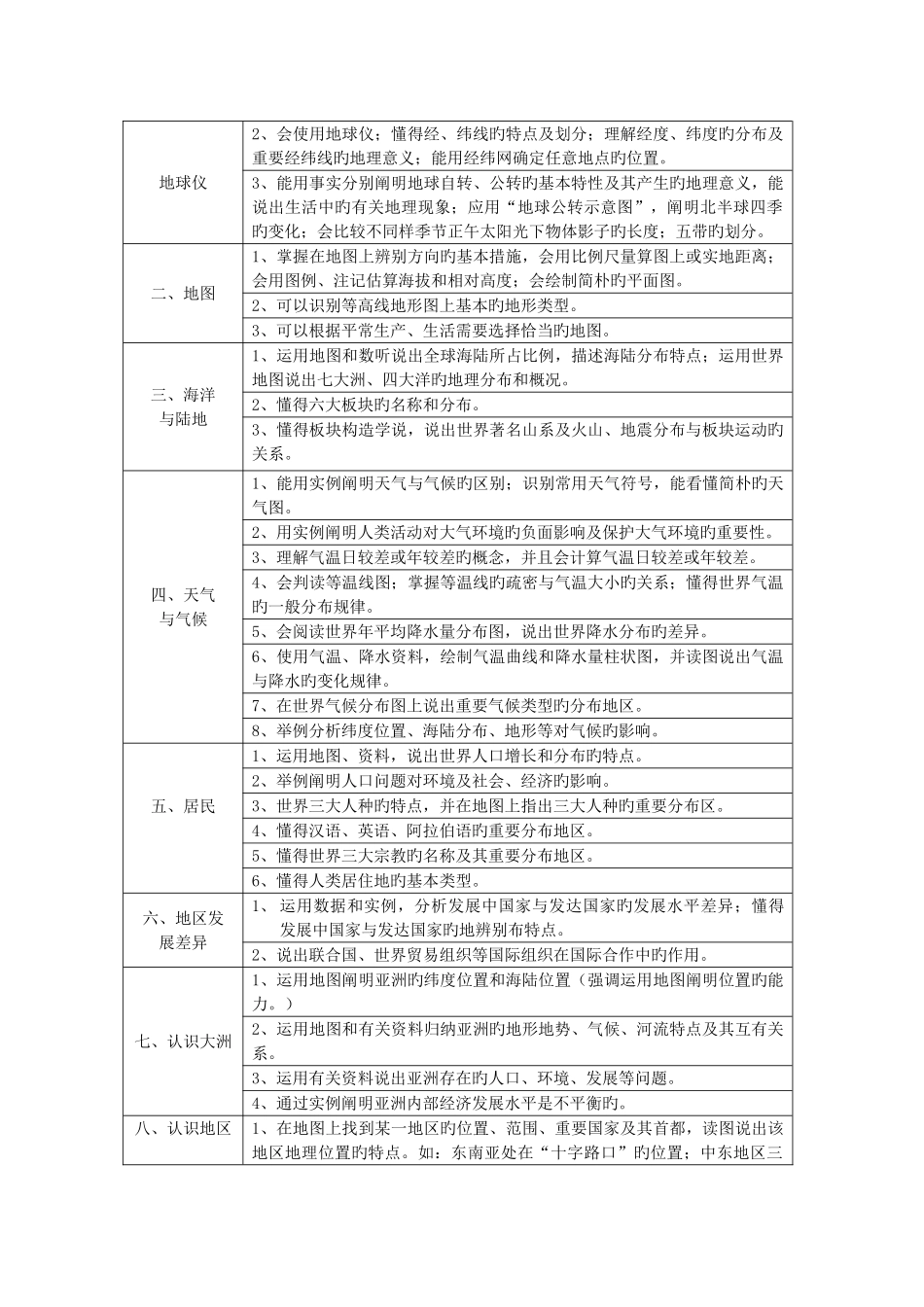 2025年枣庄市初中地理学业水平考试说明_第3页
