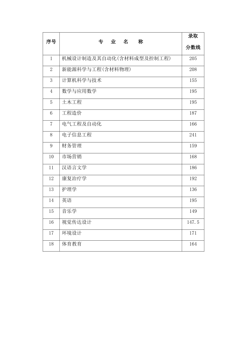 2025年新余学院专升本录取方案_第2页