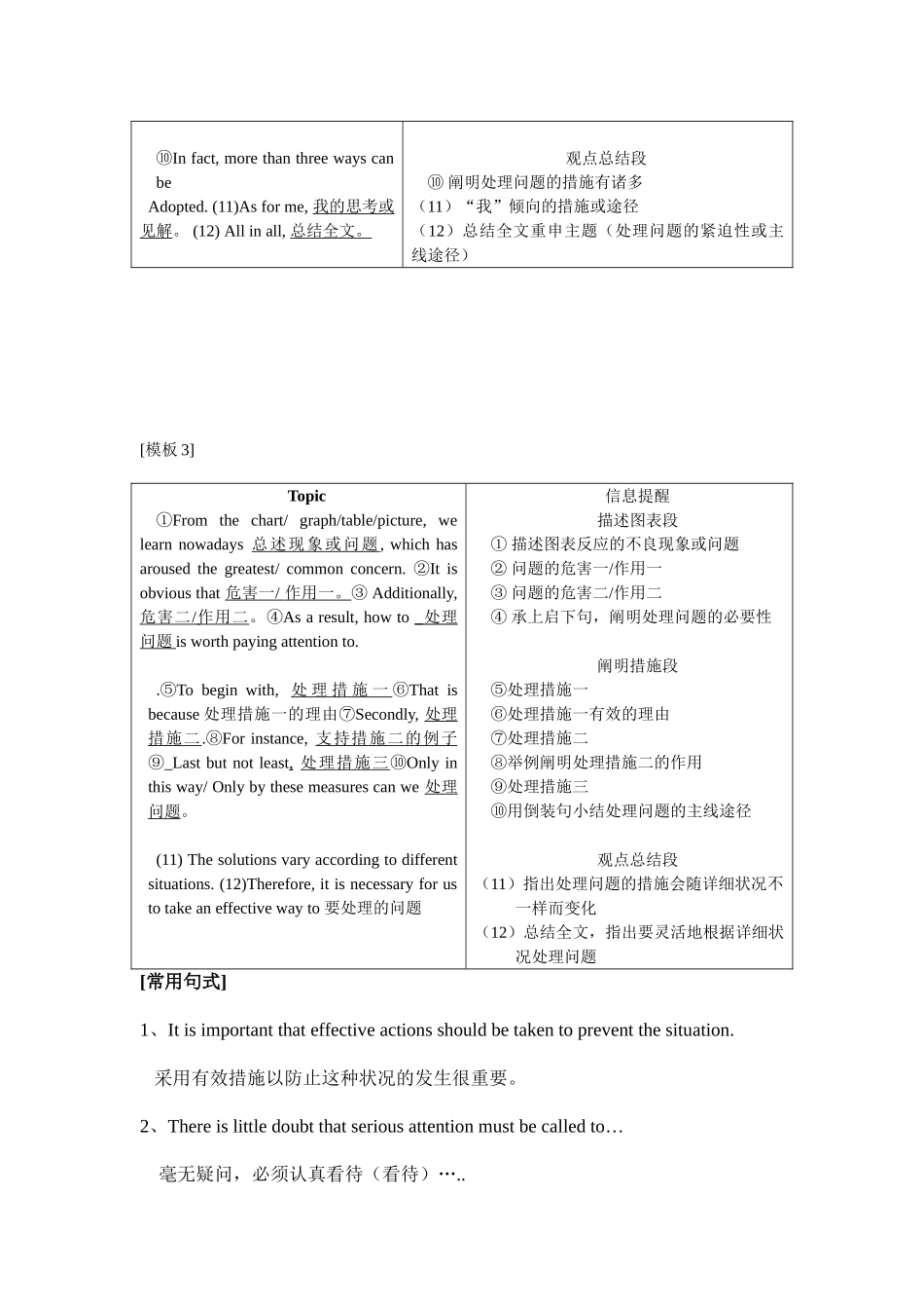 2025年大学英语四级写作模板_第2页