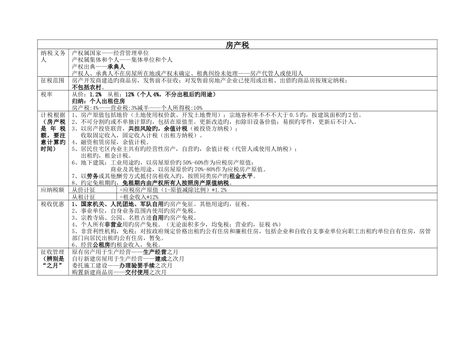 2025年注册会计师税法高度总结_第1页