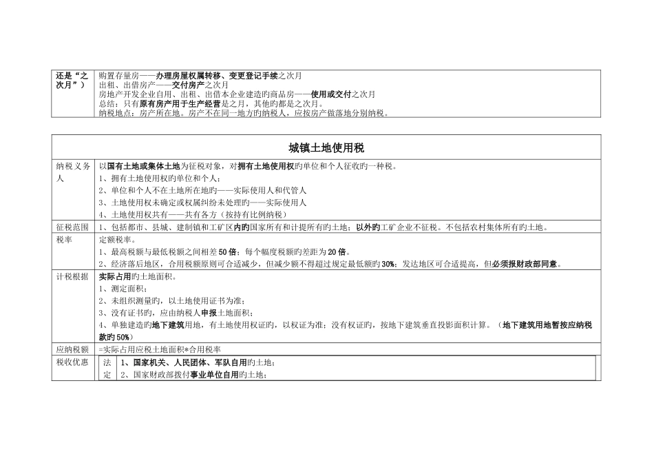 2025年注册会计师税法高度总结_第2页