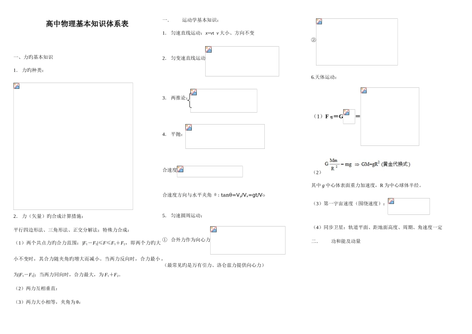 2025年新课标高中物理知识总结归纳_第1页
