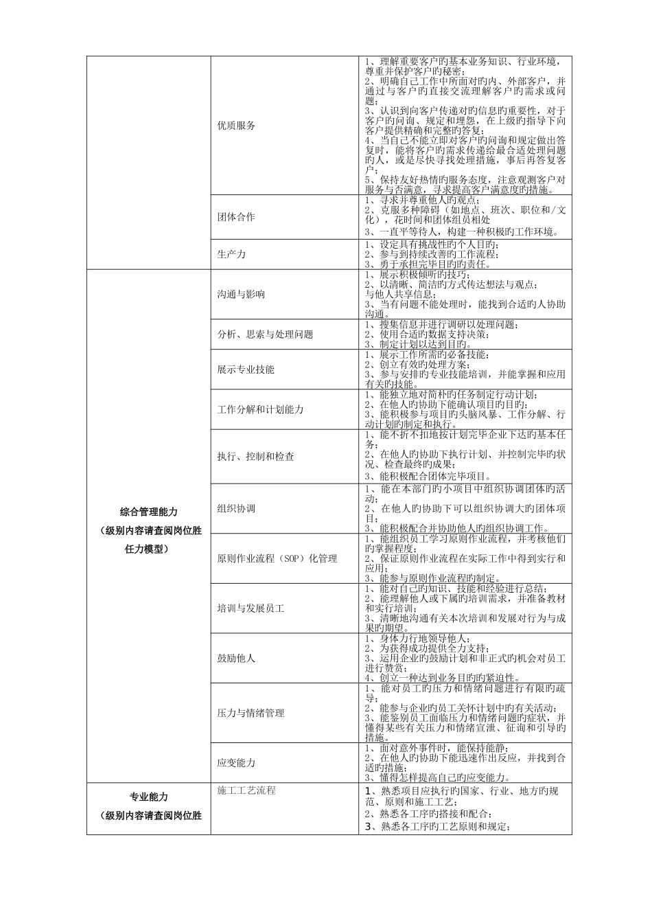 2025年施工员岗位说明书_第2页