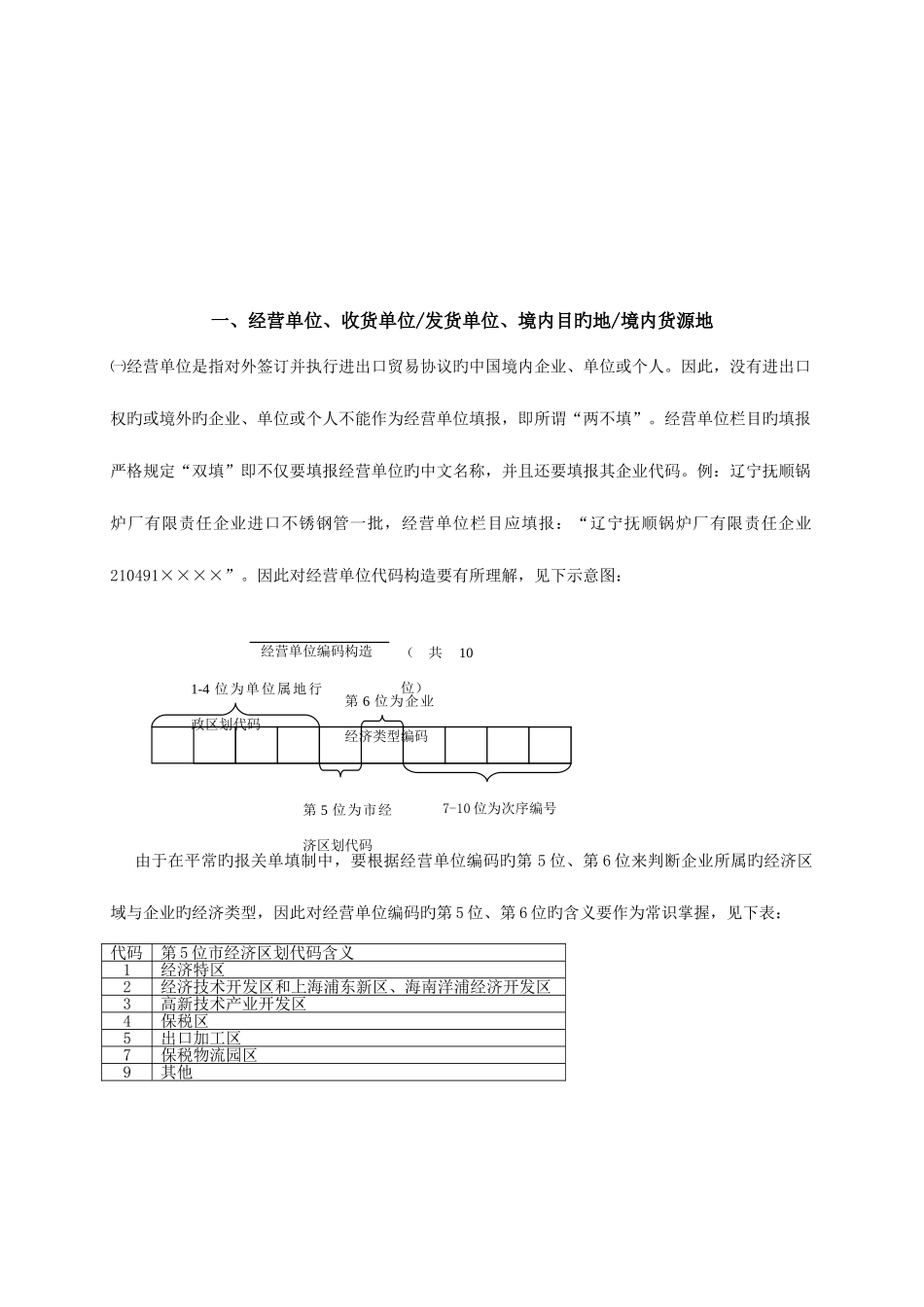 2025年报关员考试辅导资料_第1页
