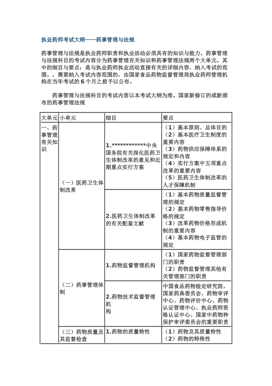 2025年执业药师考试大纲_第1页