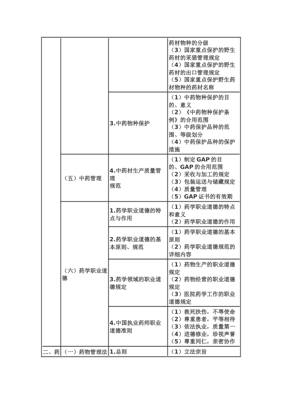 2025年执业药师考试大纲_第3页