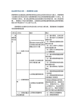 2025年执业药师考试大纲