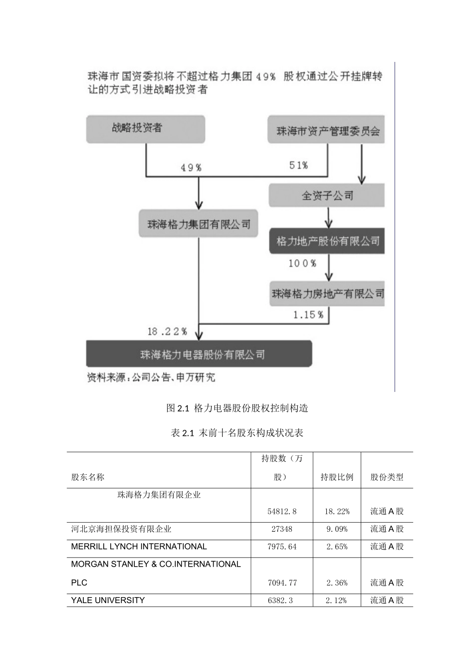 2025年格力电器财务分析EVA分析财务预警分析股利政策等财务分析全套_第3页