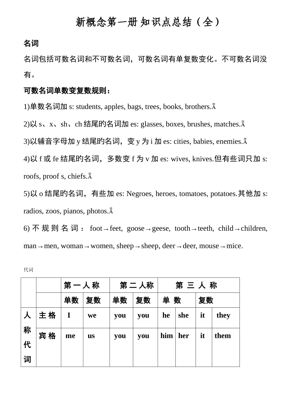 2025年新概念第一册知识点总结讲解_第1页