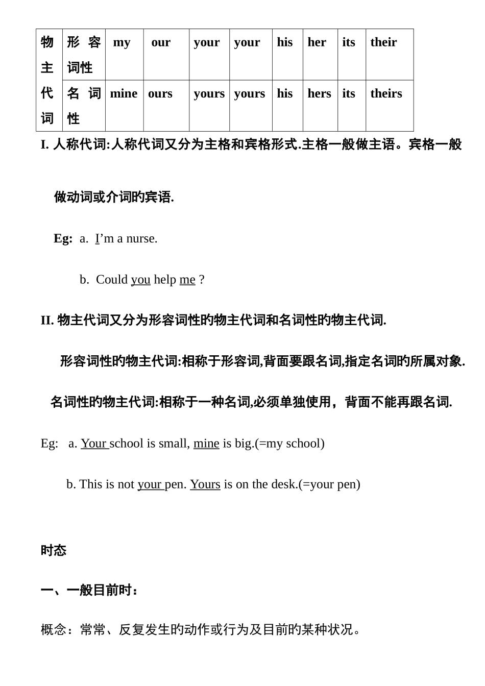 2025年新概念第一册知识点总结讲解_第2页