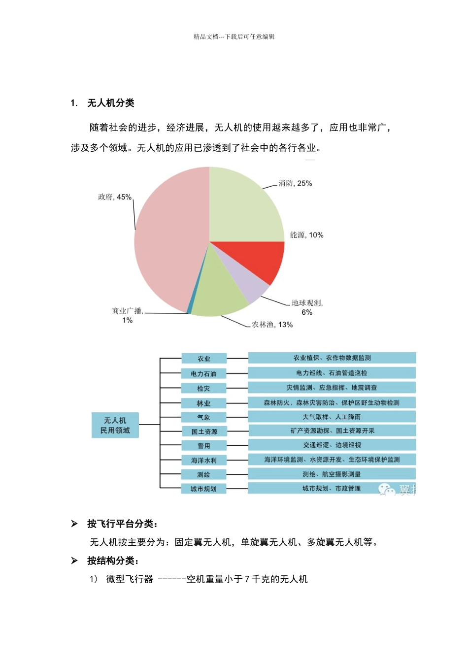 农用植保无人机资料_第2页