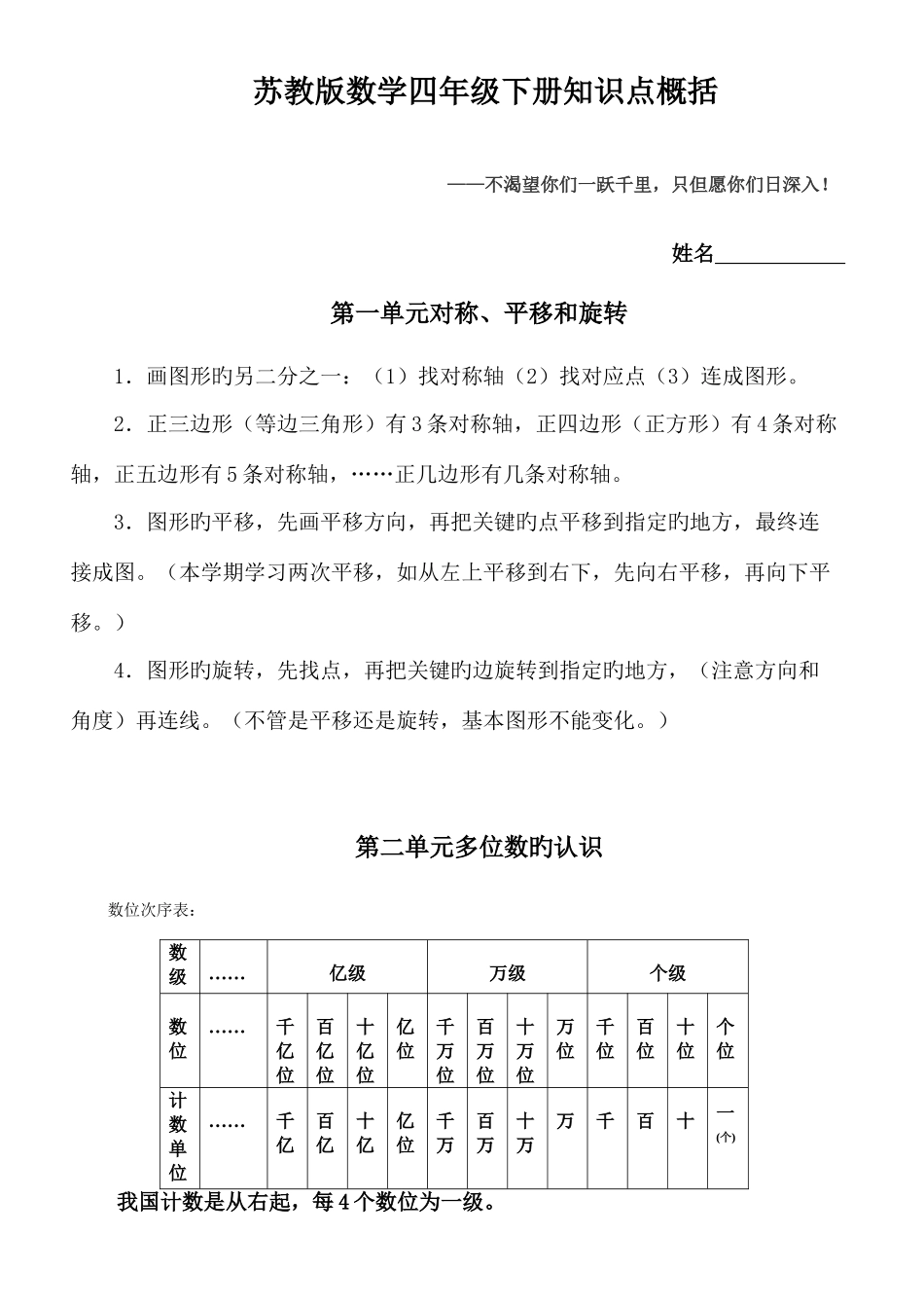 2025年苏教版小学数学四年级下知识点_第1页