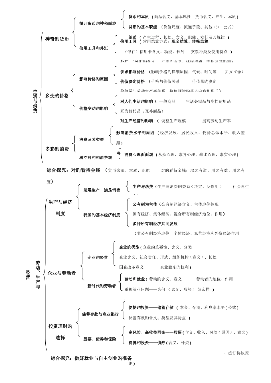 2025年新版高中思想政治知识框架归纳整理_第2页