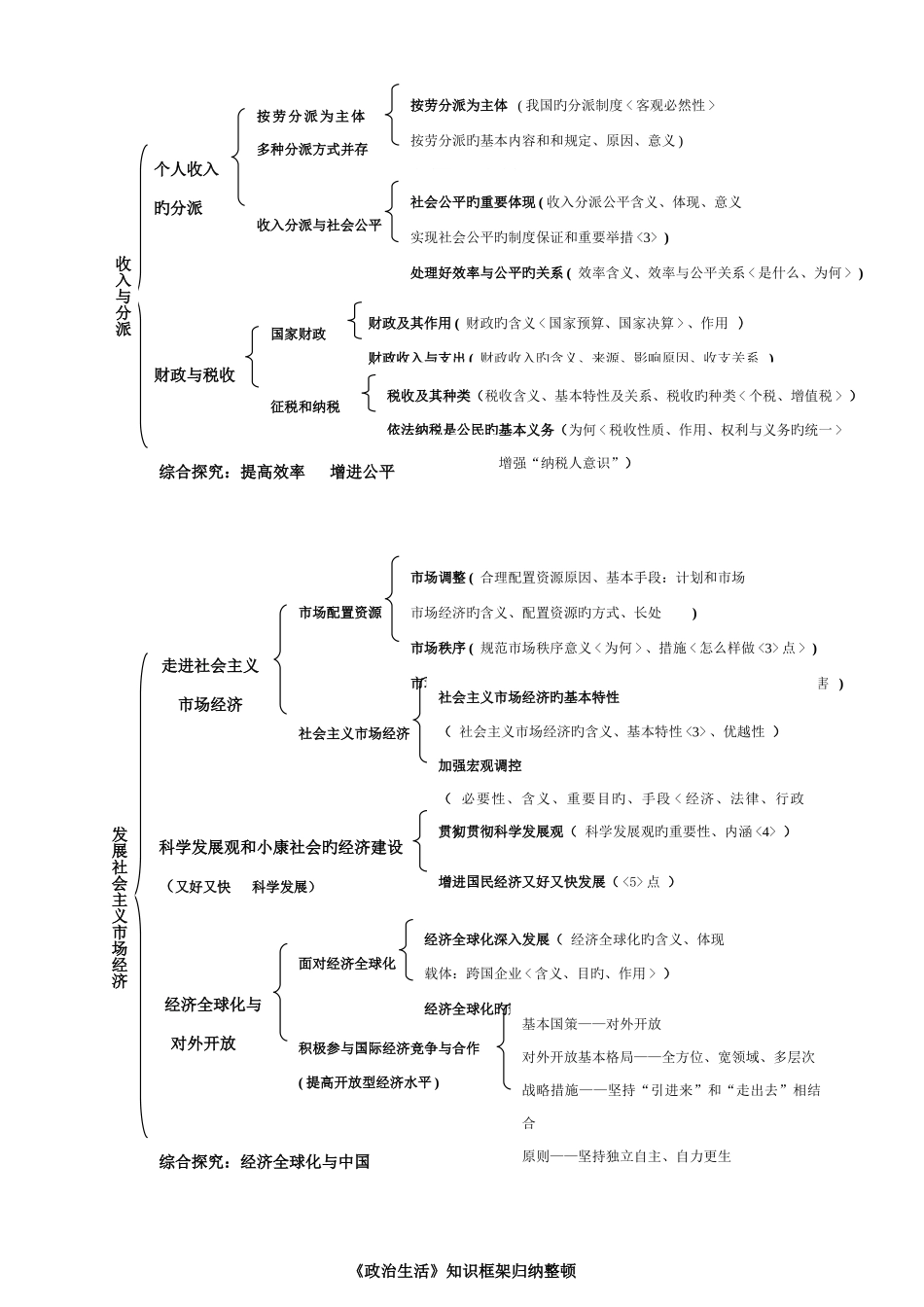 2025年新版高中思想政治知识框架归纳整理_第3页