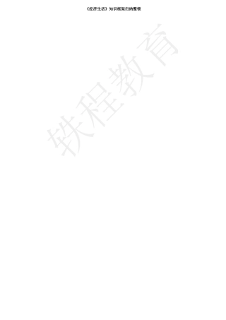 2025年新版高中思想政治知识框架归纳整理