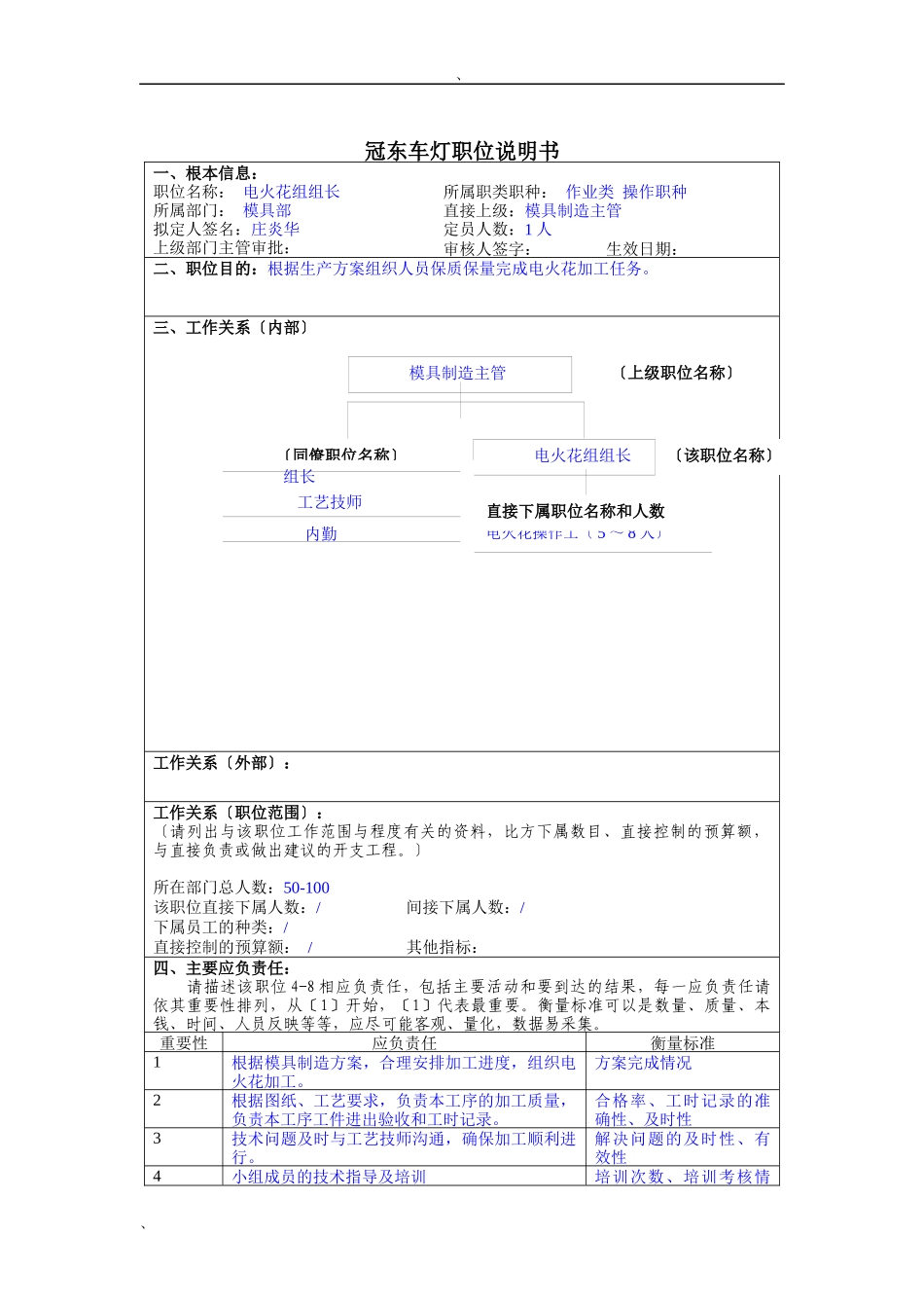 冠东车灯公司模具部电火花组组长职位说明书_第1页