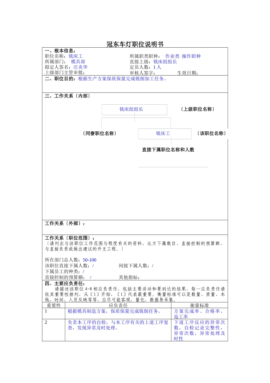 冠东车灯公司模具部铣床工职位说明书_第1页