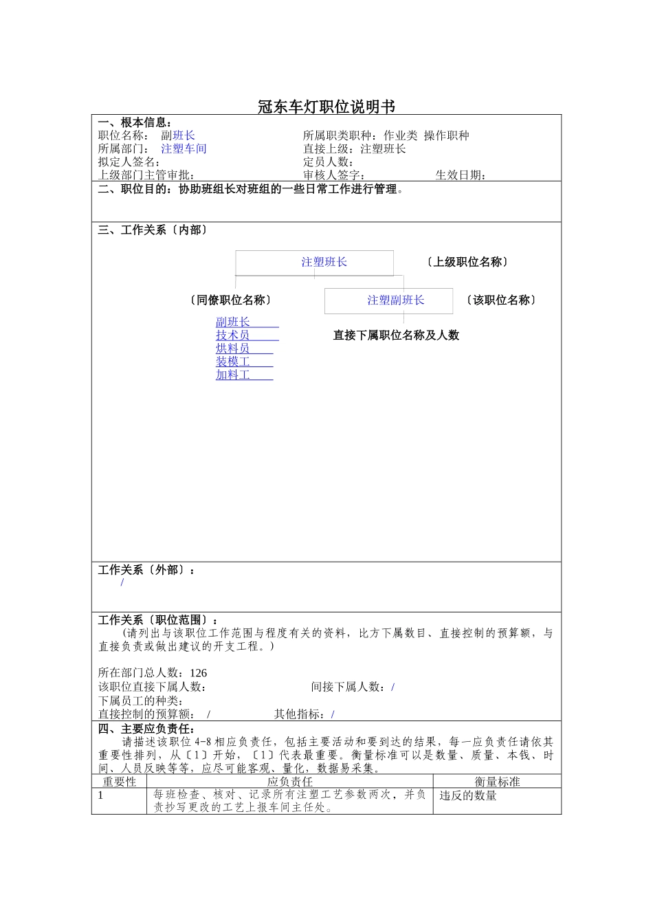 冠东车灯公司注塑车间副班长职位说明书_第1页
