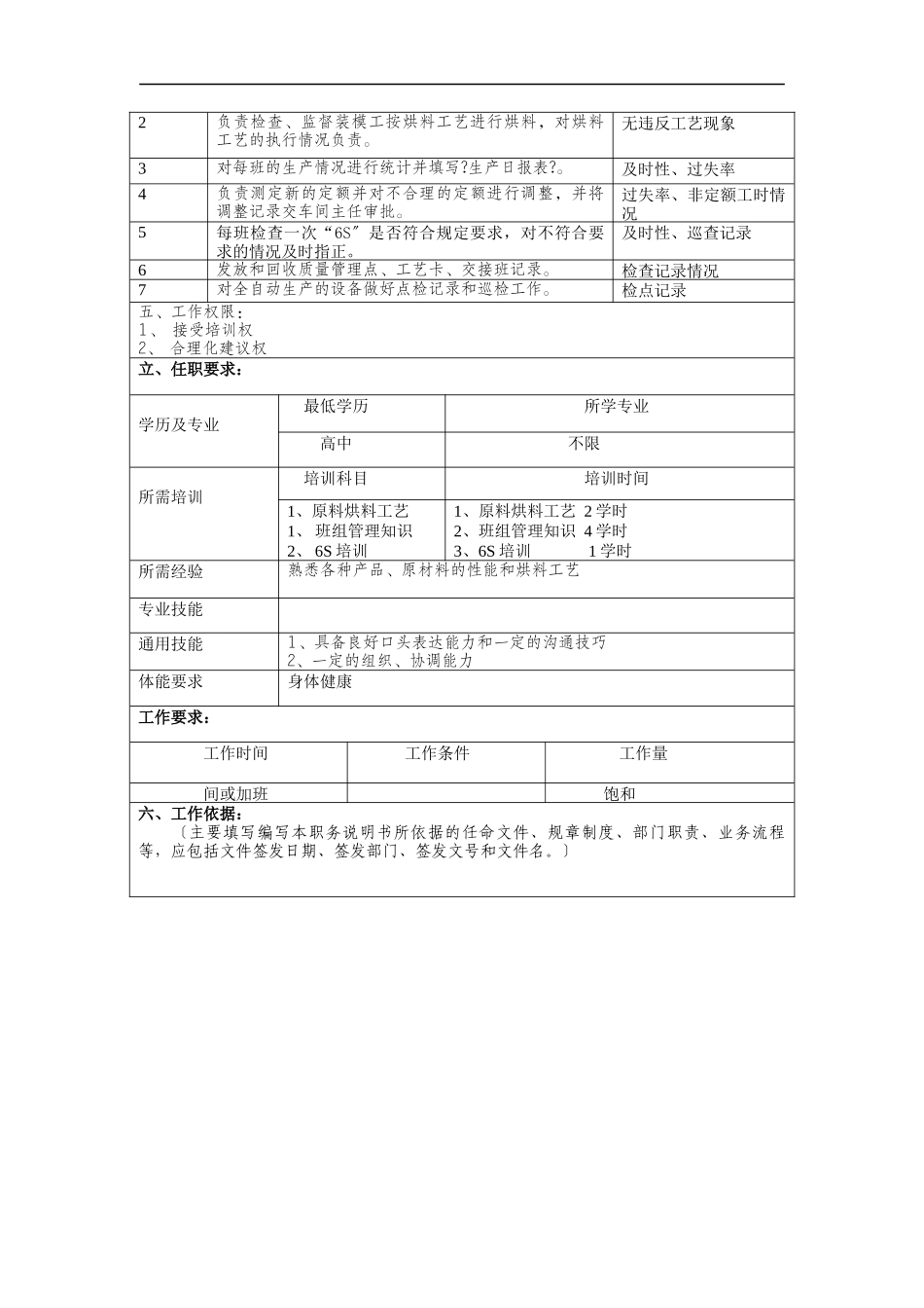 冠东车灯公司注塑车间副班长职位说明书_第2页